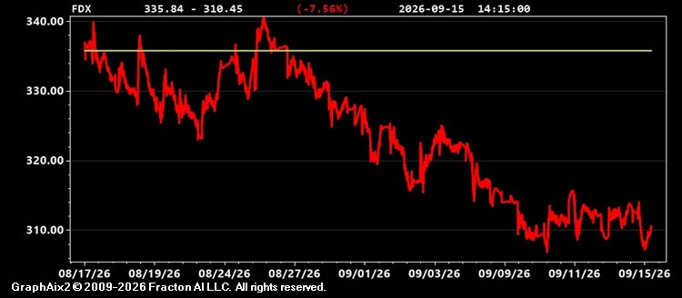 fdx.jpg